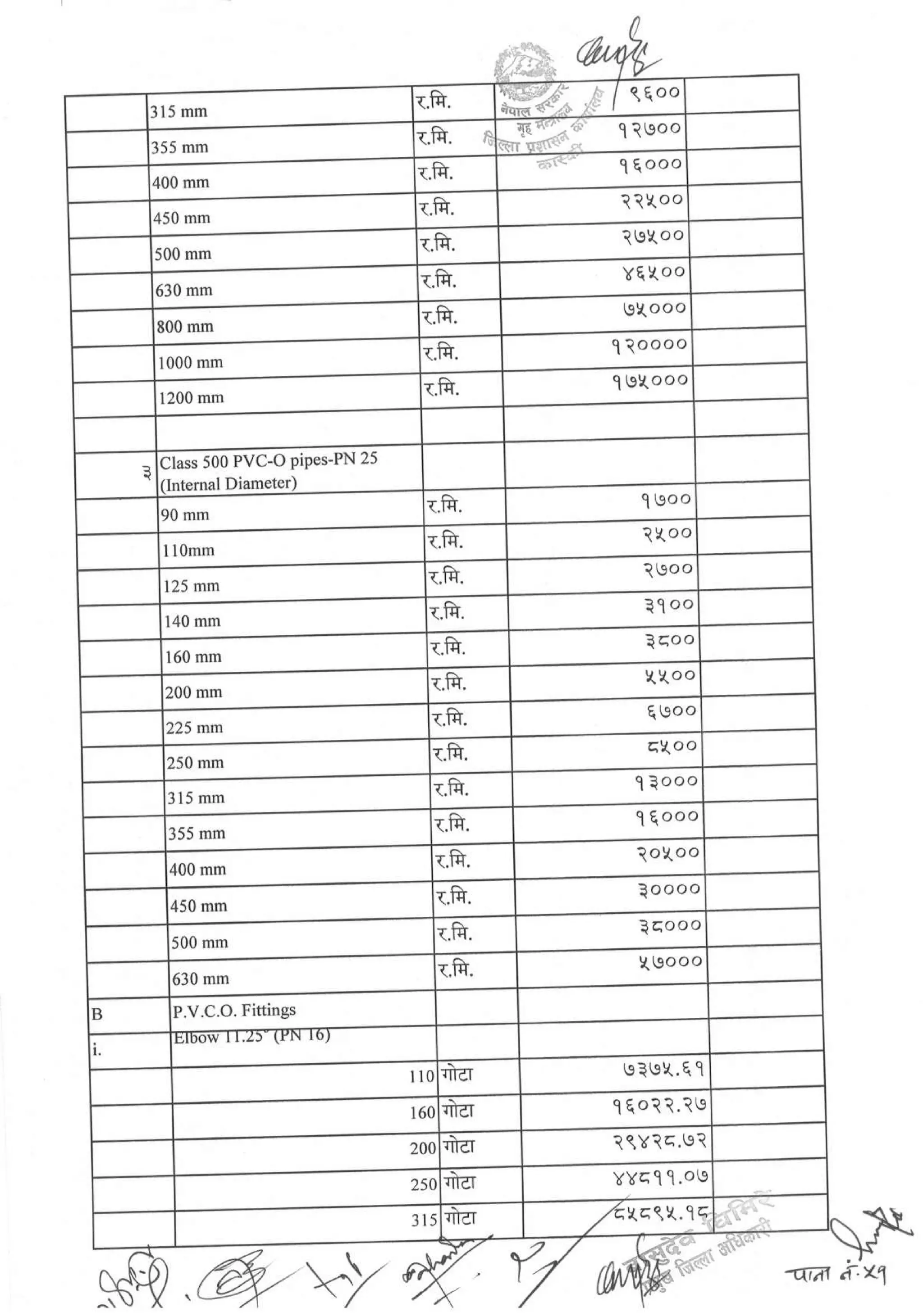 District_rate_kaski_080_81.pdf