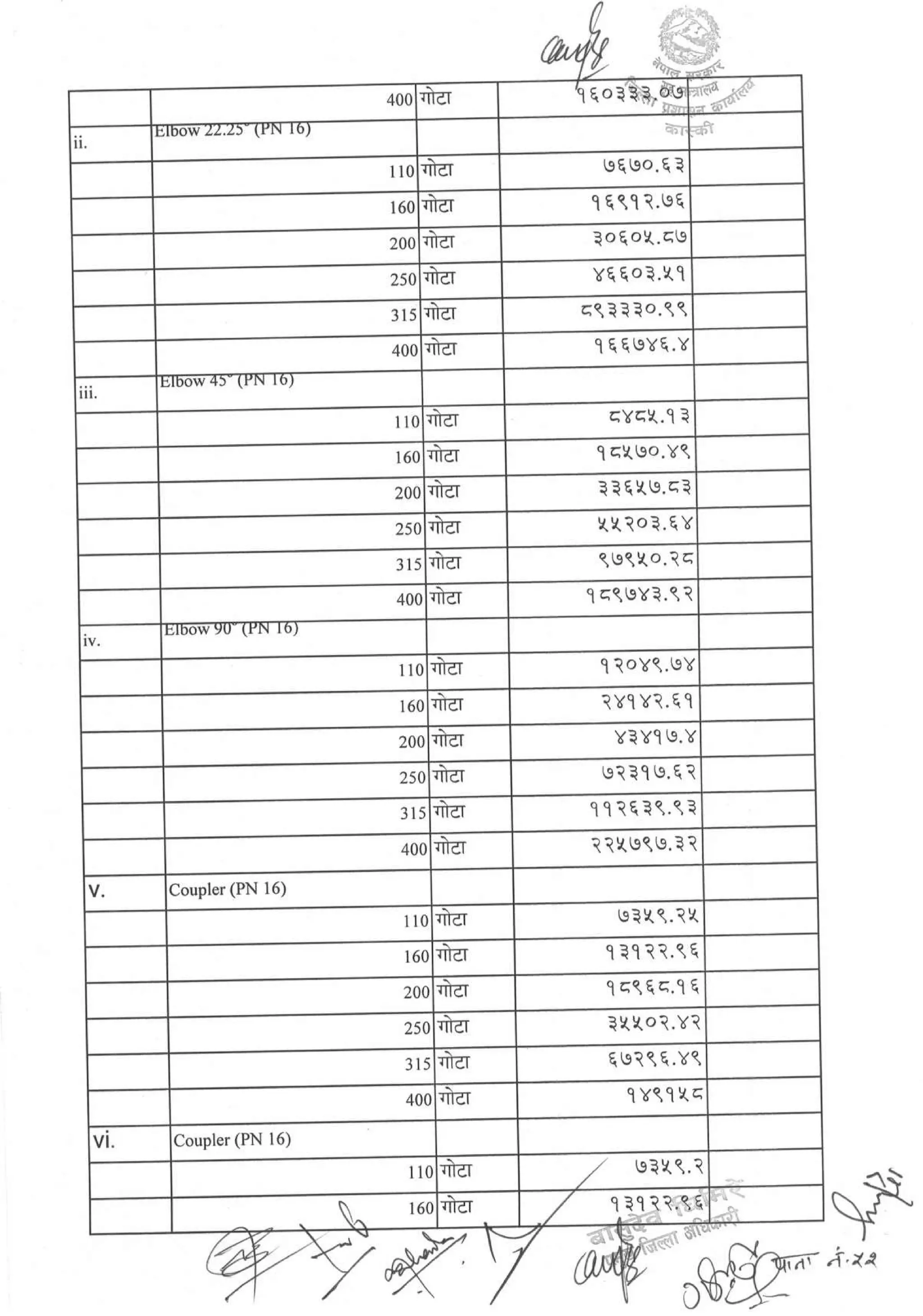 District_rate_kaski_080_81.pdf