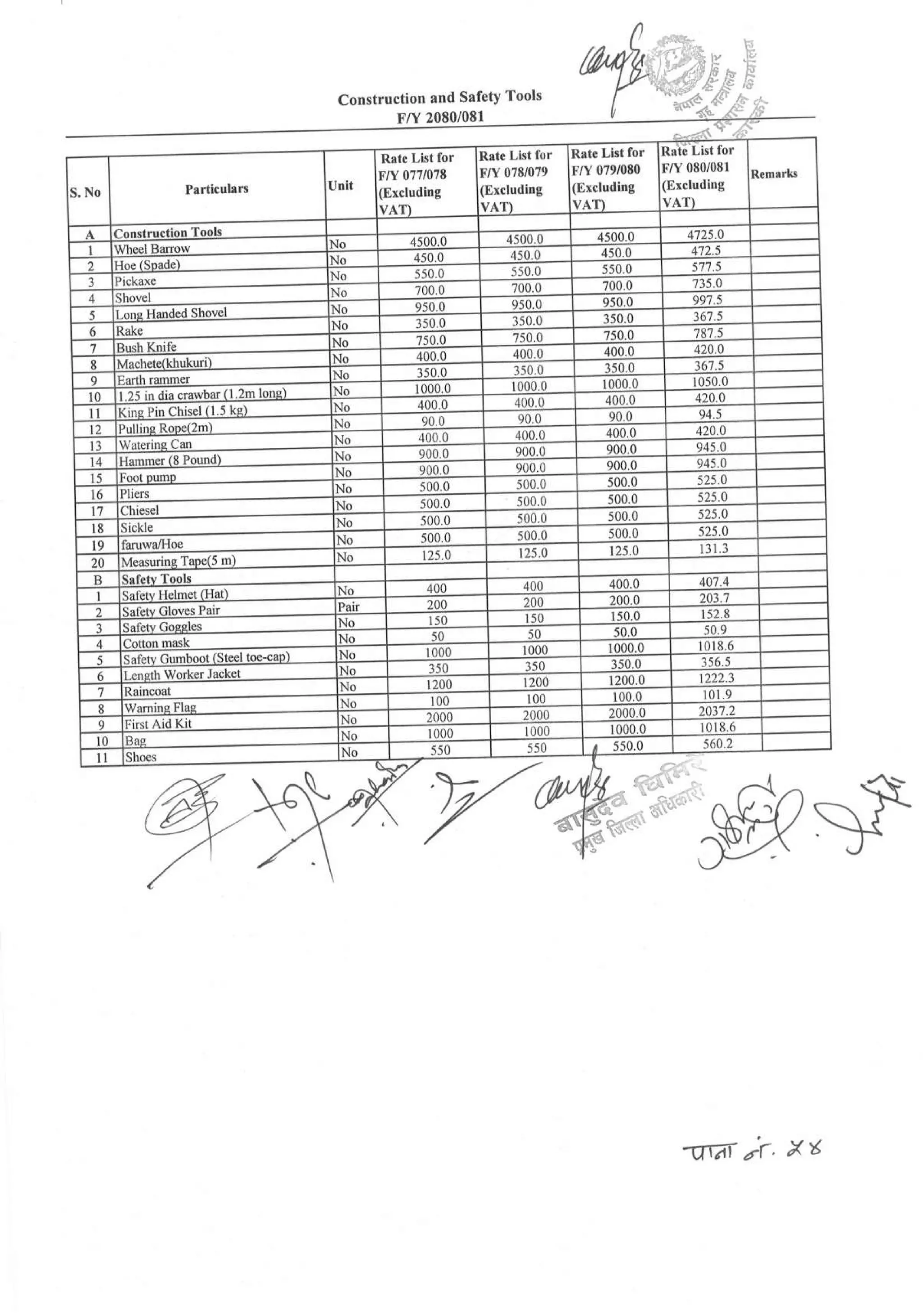 District_rate_kaski_080_81.pdf