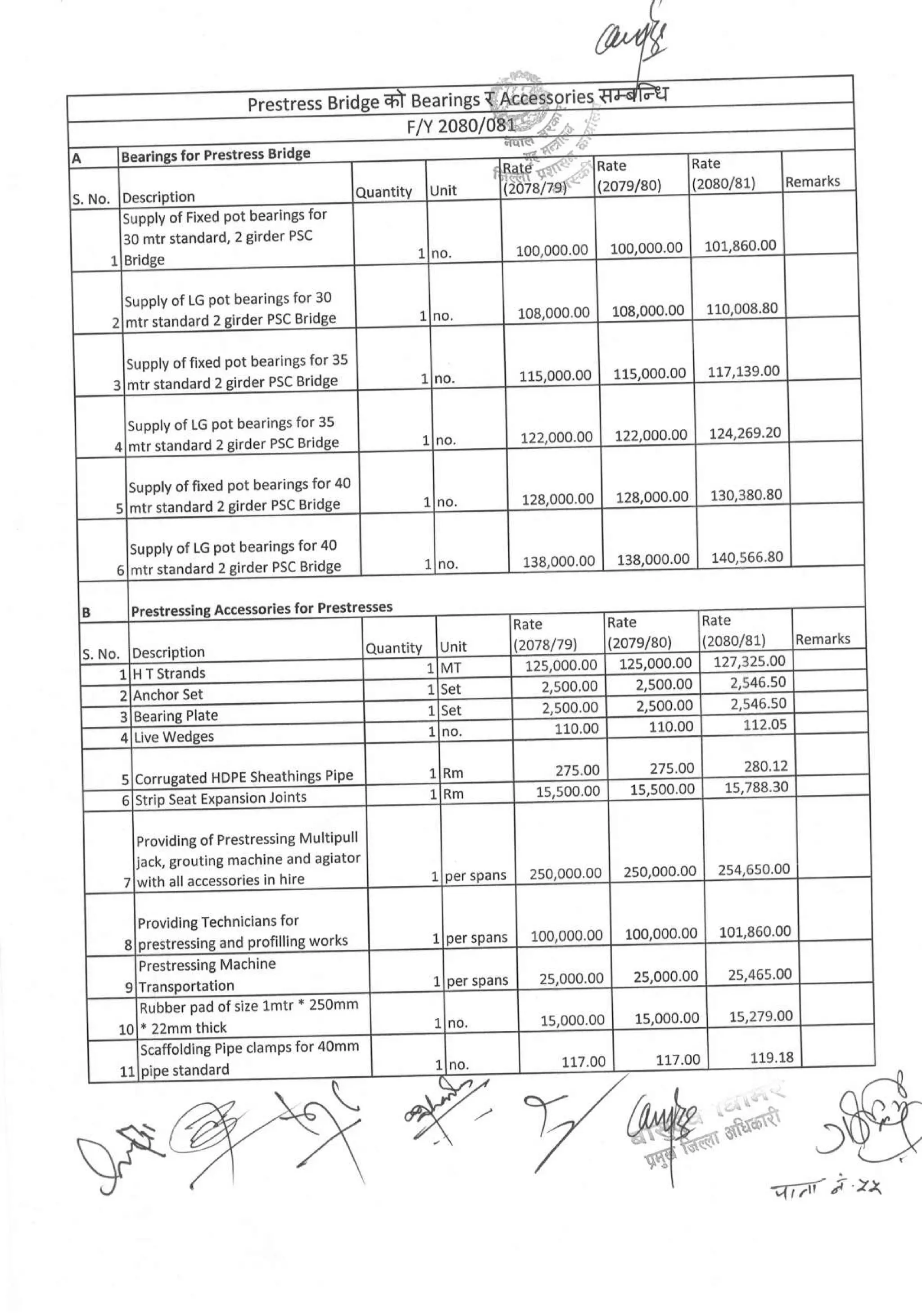 District_rate_kaski_080_81.pdf