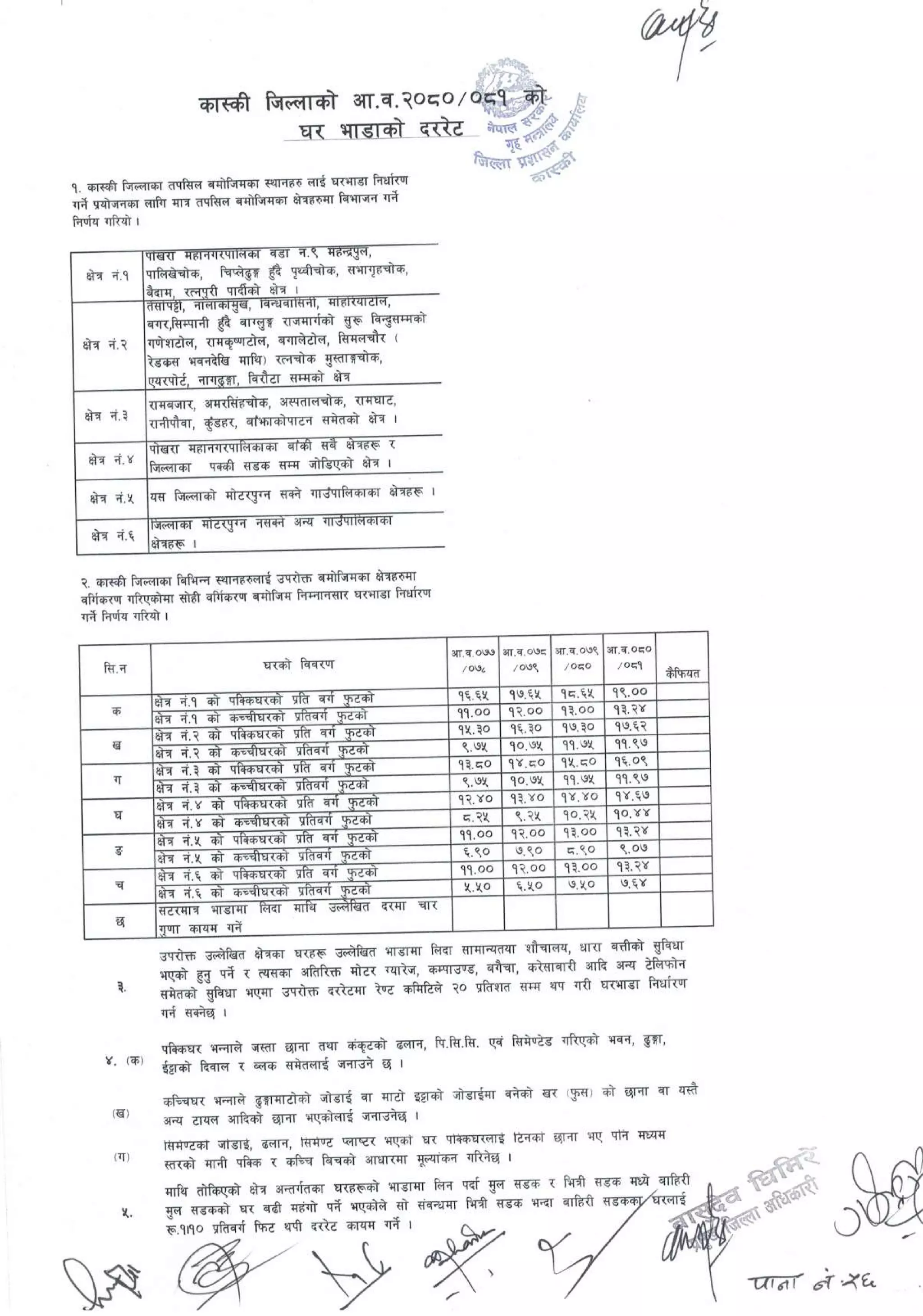 District_rate_kaski_080_81.pdf