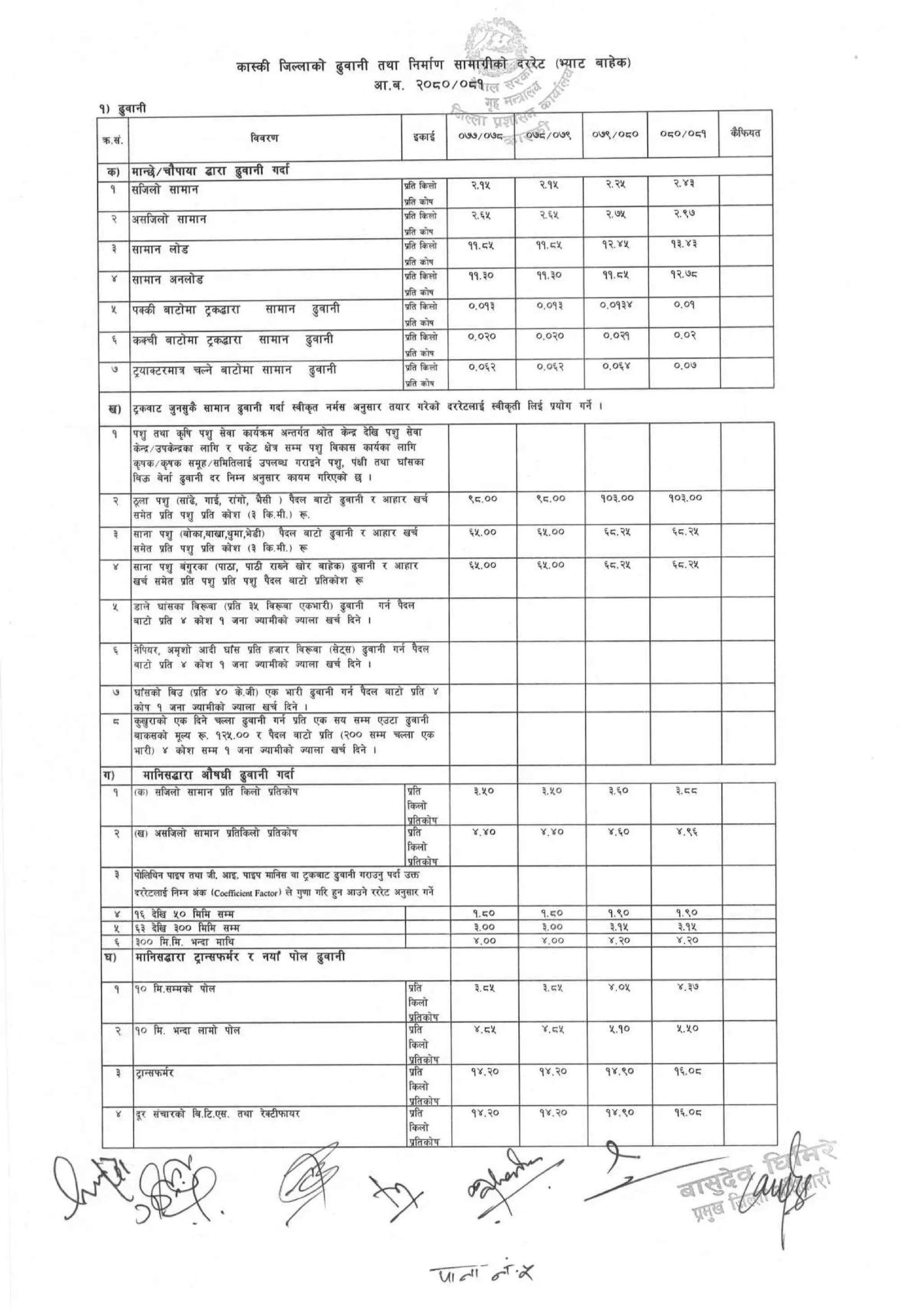 District_rate_kaski_080_81.pdf