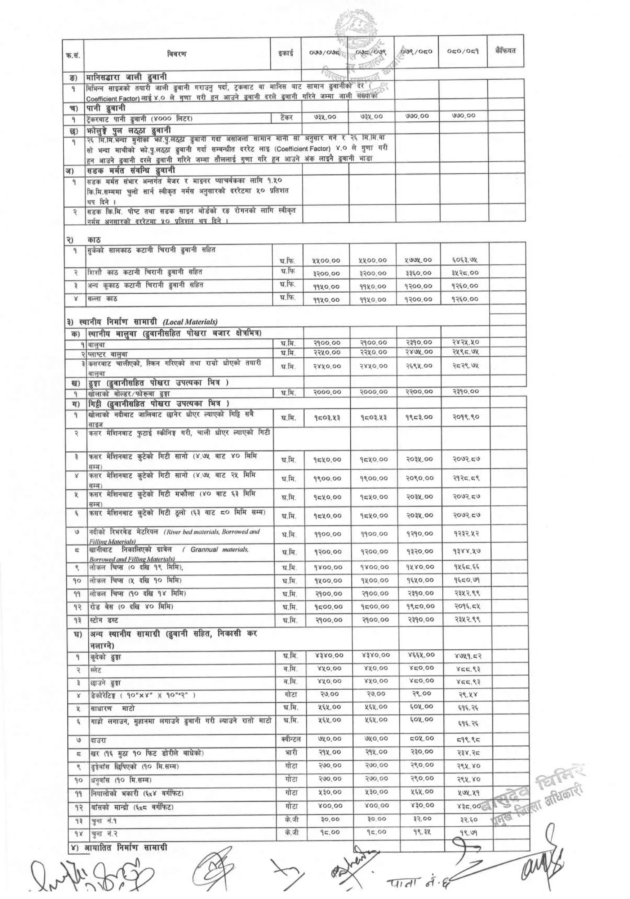 District_rate_kaski_080_81.pdf