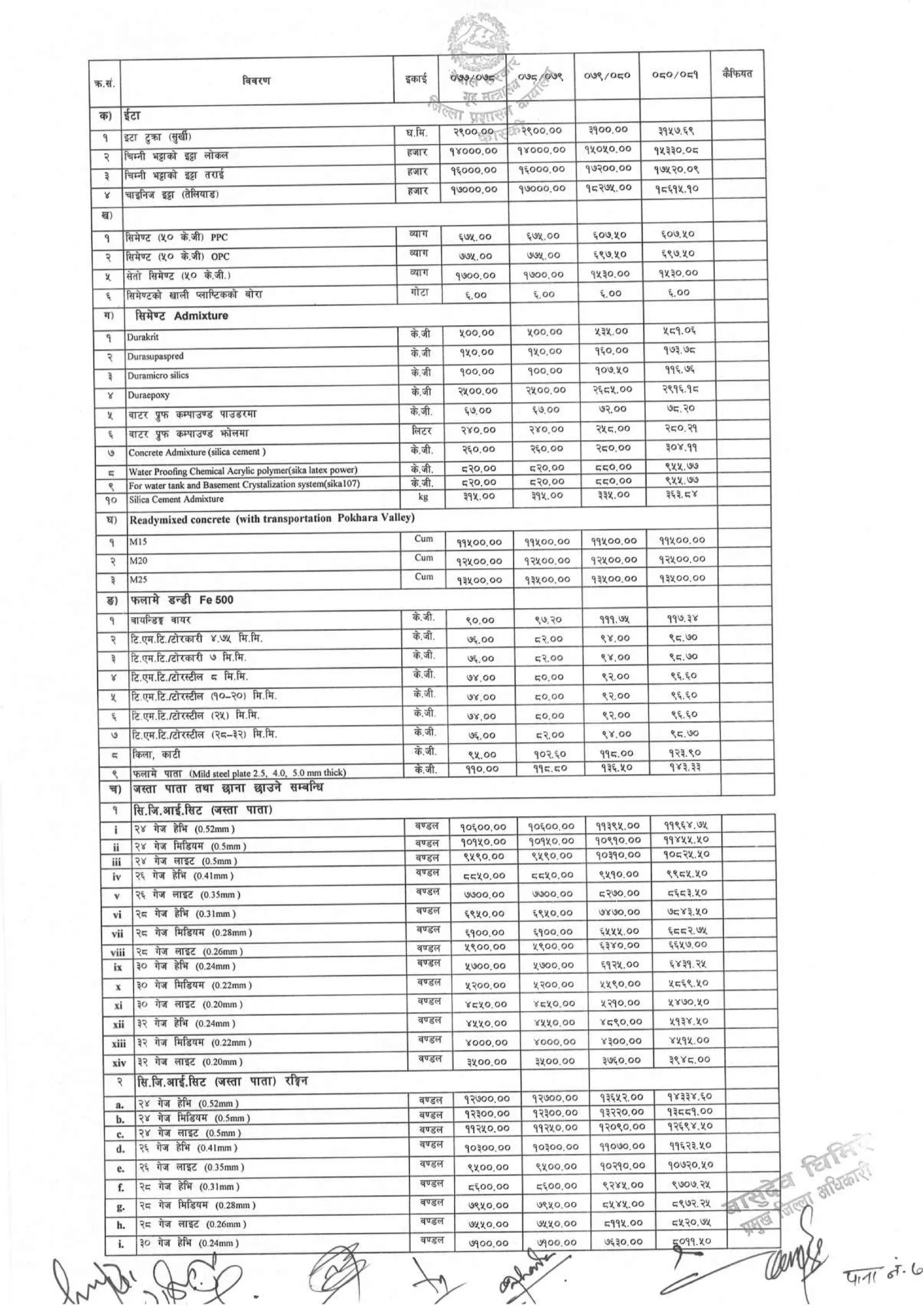 District_rate_kaski_080_81.pdf