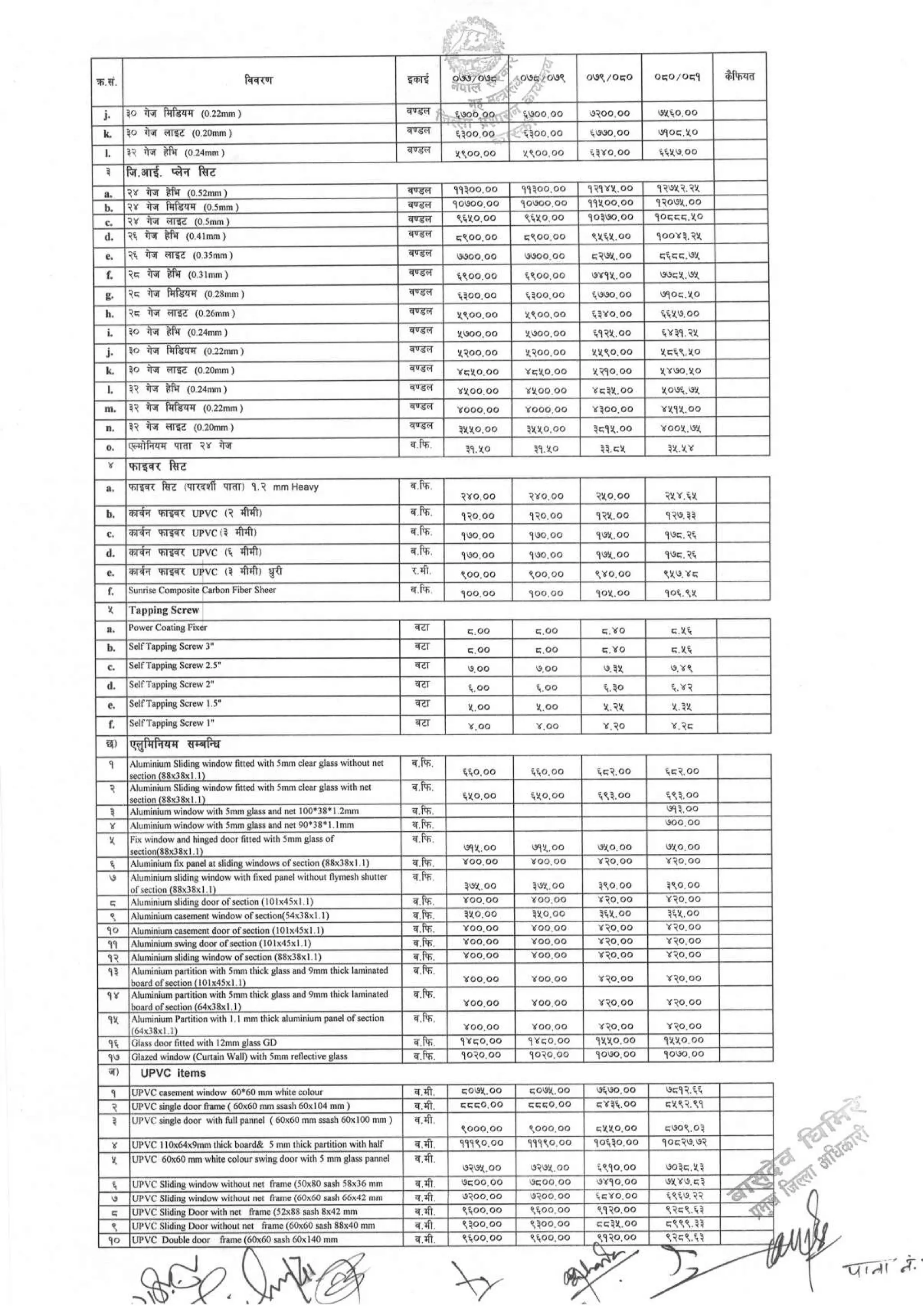 District_rate_kaski_080_81.pdf