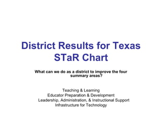 District results for texas s ta r chart