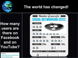 The world has changed!
•
How many
users are
there on
Facebook
and on
YouTube?
Source:
http://www.techi.com/2013/05
/in-an-internet-day/
 