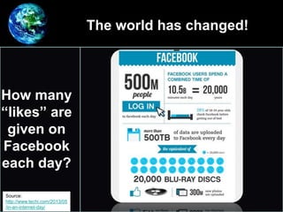 The world has changed!
•
How many
“likes” are
given on
Facebook
each day?
Source:
http://www.techi.com/2013/05
/in-an-internet-day/
 