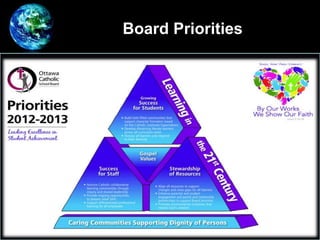 Board Priorities
1.
 