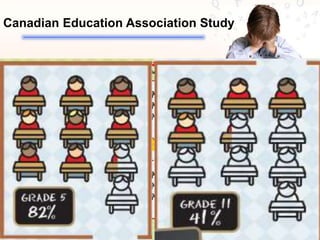 Canadian Education Association Study
 