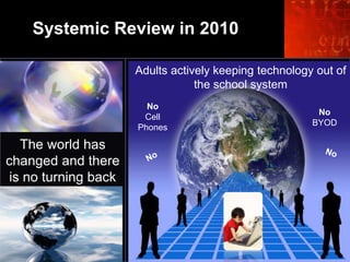 Systemic Review in 2010
•
The world has
changed and there
is no turning back
Adults actively keeping technology out of
the school system
No
Cell
Phones
No
BYOD
 