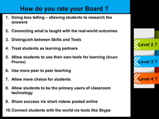 •
How do you rate your Board ?
1. Doing less telling – allowing students to research the
answers
2. Connecting what is taught with the real-world outcomes
3. Distinguish between Skills and Tools
4. Treat students as learning partners
5. Allow students to use their own tools for learning (Smart
Phones)
6. Use more peer to peer teaching
7. Allow more choice for students
8. Allow students to be the primary users of classroom
technology
9. Share success via short videos posted online
10.Connect students with the world via tools like Skype
Level 2 ?
Level 3 ?
Level 4 ?
 