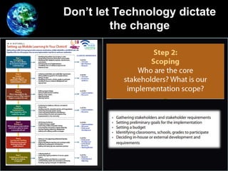 Don’t let Technology dictate
the change
•
 