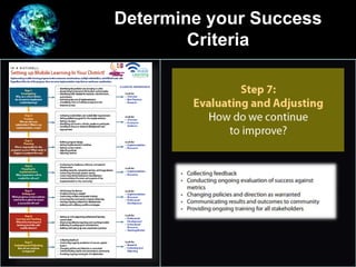 Determine your Success
Criteria
•
 