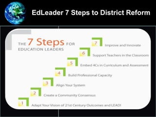 EdLeader 7 Steps to District Reform
•
 