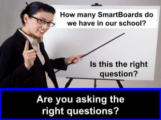 Are you asking the
right questions?
How many SmartBoards do
we have in our school?
Is this the right
question?
 