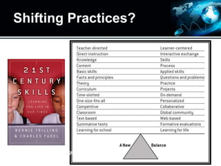 Shifting Practices?
Page 38
 