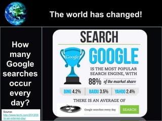 The world has changed!
•
How
many
Google
searches
occur
every
day?
Source:
http://www.techi.com/2013/05
/in-an-internet-day/
 