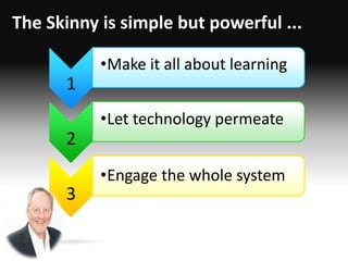 The Skinny is simple but powerful ...
•Make it all about learning
•Let technology permeate
•Engage the whole system
1
2
3
 
