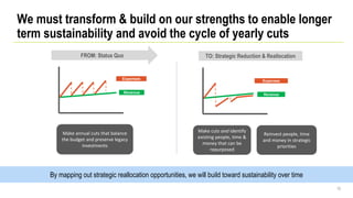 We must transform & build on our strengths to enable longer
term sustainability and avoid the cycle of yearly cuts
15
Make annual cuts that balance
the budget and preserve legacy
investments
Make cuts and identify
existing people, time &
money that can be
repurposed
Reinvest people, time
and money in strategic
priorities
FROM: Status Quo
Expenses
Revenue
TO: Strategic Reduction & Reallocation
Expenses
Revenue
By mapping out strategic reallocation opportunities, we will build toward sustainability over time
 