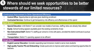Continuous Improvement to Drive Operational Efficiency
• Central Office: Opportunities to right-size given declining enrollment
• Contracted Services: Continue to get transparency into efficiency and effectiveness of this spend
Myth Busters
• Special Education: Until District Y can consider new models of services, staffing ratios are already fully utilized
• Equity: School funding appears equitable given the existing constraints of size
• Non-Instructional Staff: District Y’s staffing per school is in-line with peers, provided the district continues to pursue
consolidation
• Transportation: District Y’s spending appears to be efficient
Cost Neutral
• English Learner Education: Consider expanding dual immersion model to serve more students
• High-quality Teacher PG and Onboarding: Create quick-wins to improve adult culture and learning opportunities for
teachers
Continuous Improvement to Drive Operational Efficiency
Bright Spots
Myth Busters
Where should we seek opportunities to be better
stewards of our limited resources?
16
1
 