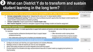 What can District Y do to transform and sustain
student learning in the long term?
30
$2M+
Est. Annual Cost Range
$2.6M+
TBD
Improve the teacher value proposition to be competitive with other local districts
• Increase compensation strategically by “steepening the comp curve” to reduce teacher attrition
• Connected Professional Learning: Provide more robust professional growth opportunities that deepen content expertise and
support student social-emotional competency-building
• Teacher Leadership: Expand opportunities for teacher leader roles
• New Teacher Supports: Continue to strengthen supports through strategic student and teacher assignment
Extend the school day/year
With outside partner support – to create opportunities to support both students and teachers and make school offerings more competitive
For students
• Offer intervention and/or tutoring blocks
• Increase enrichment time to improve student
engagement and connectedness to schools
For teachers:
• Increase teacher professional development days to support deeper
professional learning
• Add collaborative planning time to facilitate job-embedded learning
• Configure all schools such that they can support teachers and students effectively
• Redesign schools to make the teacher job more fun and manageable
• Attract high-quality principals and provide integrated school planning support
• Provide supports for all students and align social-emotional resources to student needs by engaging local partners (i.e.
City-Connects)
2
Improve the teacher value proposition to be competitive with other local districts
Extend the school day/year
Redesign schools to improve student achievement
 