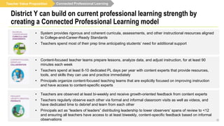 Connected Professional Learning
District Y can build on current professional learning strength by
creating a Connected Professional Learning model
36
• System provides rigorous and coherent curricula, assessments, and other instructional resources aligned
to College-and-Career-Ready Standards
• Teachers spend most of their prep time anticipating students’ need for additional support
• Content-focused teacher teams prepare lessons, analyze data, and adjust instruction, for at least 90
minutes each week
• Teachers spend at least 8-10 dedicated PL days per year with content experts that provide resources,
tools, and skills they can use and practice immediately
• Principals organize content-focused teaching teams that are explicitly focused on improving instruction
and have access to content-specific experts
• Teachers are observed at least bi-weekly and receive growth-oriented feedback from content experts
• Teachers regularly observe each other via formal and informal classroom visits as well as videos, and
have dedicated time to debrief and learn from each other
• Principals act as “leaders of leaders” distributing leadership to lower observers’ spans of review to <12
and ensuring all teachers have access to at least biweekly, content-specific feedback based on informal
observations
Teacher Value Proposition
 