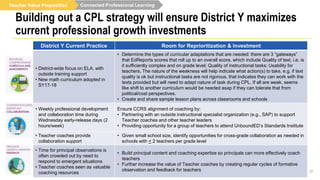 Connected Professional Learning
Building out a CPL strategy will ensure District Y maximizes
current professional growth investments
37
District Y Current Practice Room for Reprioritization & Investment
• District-wide focus on ELA, with
outside training support
• New math curriculum adopted in
SY17-18
• Determine the types of curricular adaptations that are needed: there are 3 “gateways”
that EdReports scores that roll up to an overall score, which include Quality of text, i.e. is
it sufficiently complex and on grade level; Quality of instructional tasks; Usability for
teachers. The nature of the weakness will help indicate what action(s) to take, e.g. if text
quality is ok but instructional tasks are not rigorous, that indicates they can work with the
texts provided but will need to adapt nature of task during CPL. If all are weak, seems
like shift to another curriculum would be needed asap if they can tolerate that from
political/cost perspectives.
• Create and share sample lesson plans across classrooms and schools
• Weekly professional development
and collaboration time during
Wednesday early-release days (2
hours/week)
Ensure CCRS alignment of coaching by:
• Partnering with an outside instructional specialist organization (e.g., SAP) to support
Teacher coaches and other teacher leaders
• Providing opportunity for a group of teachers to attend UnboundED’s Standards Institute
• Teacher coaches provide
collaboration support
• Given small school size, identify opportunities for cross-grade collaboration as needed in
schools with < 2 teachers per grade level
• Time for principal observations is
often crowded out by need to
respond to emergent situations
• Teacher coaches seen as valuable
coaching resources
• Build principal content and coaching expertise so principals can more effectively coach
teachers
• Further increase the value of Teacher coaches by creating regular cycles of formative
observation and feedback for teachers
Teacher Value Proposition
 