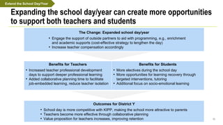 40
Expanding the school day/year can create more opportunities
to support both teachers and students
The Change: Expanded school day/year
• Engage the support of outside partners to aid with programming, e.g., enrichment
and academic supports (cost-effective strategy to lengthen the day)
• Increase teacher compensation accordingly
Benefits for Teachers
• Increased teacher professional development
days to support deeper professional learning
• Added collaborative planning time to facilitate
job-embedded learning, reduce teacher isolation
Benefits for Students
• More electives during the school day
• More opportunities for learning recovery through
targeted interventions, tutoring
• Additional focus on socio-emotional learning
Outcomes for District Y
• School day is more competitive with KIPP, making the school more attractive to parents
• Teachers become more effective through collaborative planning
• Value proposition for teachers increases, improving retention
Extend the School Day/Year
 