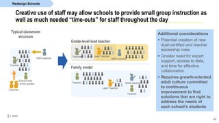 42
Creative use of staff may allow schools to provide small group instruction as
well as much needed “time-outs” for staff throughout the day
Grade-level lead teacher
Family model
Teacher Lead Teacher
Teacher
Teacher
SWD teacher
Lead Teacher
Typical classroom
structure
Teacher
Shared Aide
in some grades
Coaches
SWD teacher
= SWD
Additional considerations
 Potential creation of new
dual-certified and teacher
leadership roles
 Greater need for expert
support, access to data,
and time for effective
collaboration
 Requires growth-oriented
adult culture committed
to continuous
improvement to find
solutions that are right to
address the needs of
each school’s students
SWD teacher
Redesign Schools
 