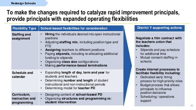 District Y Budget Analysis Presentation