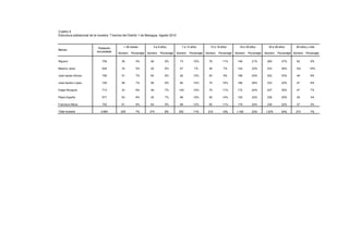 Cuadro 4
Estructura poblacional de la muestra. 7 barrios del Distrito 1 de Managua. Agosto 2010



                             Población         < 36 meses            3 a 6 años             7 a 12 años          13 a 18 años          19 a 29 años          30 a 59 años       60 años y más
Barrios
                            encuestada
                                           Número    Porcentaje   Número   Porcentaje    Número   Porcentaje   Número   Porcentaje   Número   Porcentaje   Número   Porcentaje Número Porcentaje

Riguero                         709           36        5%          56        8%           73        10%         76        11%        146        21%        260       37%        62       9%

Máximo Jeréz                    645           33        5%          40        6%           47        7%          46        7%         144        22%        233       36%       102      16%

José Isaías Gómez               759           51        7%          64        8%           92        12%         63        8%         188        25%        252       33%        49       6%

José Santos López               729           48        7%          56        8%           84        12%         75        10%        186        26%        233       32%        47       6%

Edgar Munguía                   713           43        6%          49        7%          100        14%         75        11%        172        24%        227       32%        47       7%

Plaza España                    677           54        8%          45        7%           68        10%         95        14%        150        22%        236       35%        29       4%

Francisco Meza                  752           61        8%          64        9%           88        12%         85        11%        179        24%        238       32%        37       5%

Total muestra                 4,984          326        7%         374        8%          552       11%         515       10%        1,165      23%        1,679      34%       373       7%
 