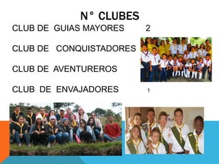 N° CLUBES
CLUB DE GUIAS MAYORES 2
CLUB DE CONQUISTADORES 2
CLUB DE AVENTUREROS 2
CLUB DE ENVAJADORES 1
 
