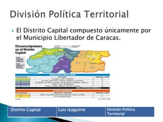 El Distrito Capital compuesto únicamente por el Municipio Libertador de Caracas.División Política Territorial