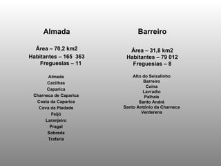 Almada Área – 70,2 km2 Habitantes – 165  363 Freguesias – 11 Almada  Cacilhas  Caparica  Charneca de Caparica  Costa da Caparica  Cova da Piedade  Feijó  Laranjeiro  Pragal  Sobreda  Trafaria  Barreiro Área – 31,8 km2 Habitantes – 79 012 Freguesias – 8 Alto do Seixalinho  Barreiro  Coina  Lavradio  Palhais  Santo André  Santo António da Charneca  Verderena  