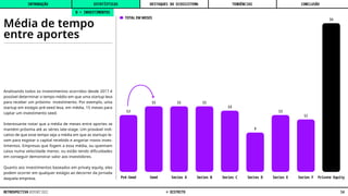 Pré-Seed Seed Series A Series B Series C Series D Series E Series F Private Equity
13
15 15 15
14
9
13
12
34
Média de tempo
entre aportes
Analisando todos os investimentos ocorridos desde 2017 é
possível determinar o tempo médio em que uma startup leva
para receber um próximo investimento. Por exemplo, uma
startup em estágio pré-seed leva, em média, 15 meses para
captar um investimento seed.
Interessante notar que a média de meses entre aportes se
mantém próxima até as séries late-stage. Um provável indi-
cativo de que esse tempo seja a média em que as startups le-
vam para esgotar o capital recebido e angariar novos inves-
timentos. Empresas que fogem a essa média, ou queimam
caixa numa velocidade menor, ou estão tendo dificuldades
em conseguir demonstrar valor aos investidores.
Quanto aos investimentos baseados em privaty equity, eles
podem ocorrer em qualquer estágio ao decorrer da jornada
daquela empresa.
B • INVESTIMENTOS
TOTAL EM MESES
INTRODUÇÃO DESTAQUES DO ECOSSISTEMA CONCLUSÃO
ESTATÍSTICAS TENDÊNCIAS
14
RETROSPECTIVA REPORT 2022 © DISTRITO
 