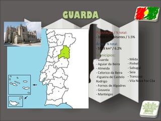 População / % total:

- 160931 habitantes / 1.5%

Área / % total:

- 5518 km² / 6.2%

 