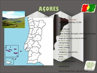 População / % total:

- 246102 habitantes / 2.3%

Área:

- 2332,74 km²

Ilha de S. Miguel
- Ponta Delgada, Povoação, Vila Franca do Campo
Ilha da Terceira
- Angra do Heroísmo, Praia da Vitória
Ilha de St. Maria
- Vila do Porto
Ilha de S. Jorge
- Velas, Calheta
Ilha do Pico
- Madalena, Lajes do Pico
Ilha do Faial
- Horta
Ilha da Graciosa
- Stª Cruz da Gracisosa
Ilha do Corvo
- Vila do Corvo
Ilha das Flores
- Santa Cruz das Flores, Lajes das Flores

 