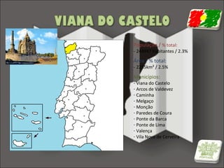 População / % total:

- 244947 habitantes / 2.3%

Área / % total:

- 2255km² / 2.5%

Municípios:

- Viana do Castelo
- Arcos de Valdevez
- Caminha
- Melgaço
- Monção
- Paredes de Coura
- Ponte da Barca
- Ponte de Lima
- Valença
- Vila Nova de Cerveira

 