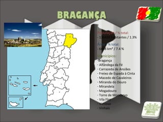 População / % total:

- 136459 habitantes / 1.3%

Área / % total:

- 6608 km² / 7.4 %

Municípios:

-Bragança
- Alfândega da Fé
- Carrazeda de Ansiães
- Freixo de Espada à Cinta
- Macedo de Cavaleiros
- Miranda do Douro
- Mirandela
- Mogadouro
- Torre de Moncorvo
- Vila Flor
- Vimioso
- Vinhais

 