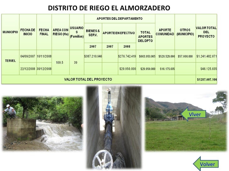 Distritos De Riego Distritos De Riego