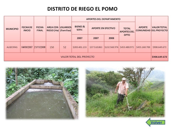 Distritos De Riego Distritos De Riego
