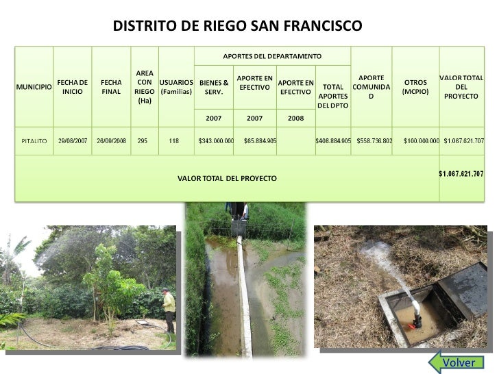 Distritos De Riego Distritos De Riego
