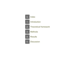 Index0.
Introduction1.
Theoretical framework2.
Methods3.
Results4.
Discussion5.
 