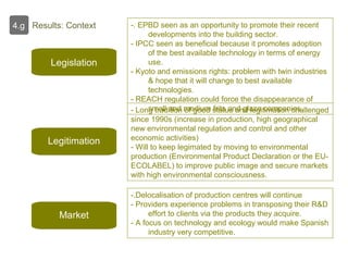 Legislation
Legitimation
Market
-. EPBD seen as an opportunity to promote their recent
developments into the building sect...