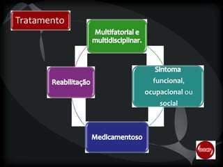 Tratamento

funcional,
ocupacional ou

social

 