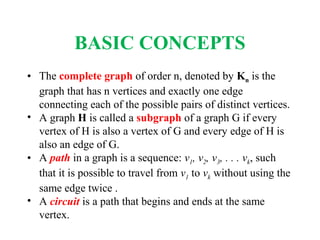 Distruct week 15 graphs theory (updated) | PPT