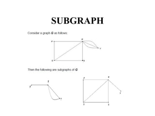 Graph Subgraph Solution Distruct week 15 graphs theory (updated) | PPT