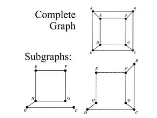 Subscripts On Graphs Distruct week 15 graphs theory (updated) | PPT
