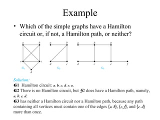 Distruct week 15 graphs theory (updated) | PPT